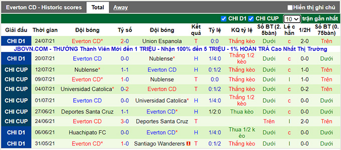 Nhận định, soi kèo Audax Italiano vs Everton, 6h ngày 28/7 - Ảnh 2