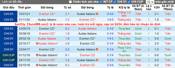 Nhận định, soi kèo Audax Italiano vs Everton, 6h ngày 28/7 - Ảnh 3