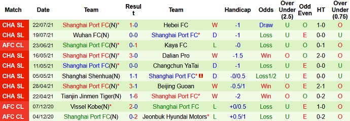 Nhận định, soi kèo Beijing Guoan vs Shanghai Port, 15h30 ngày 28/7 - Ảnh 4
