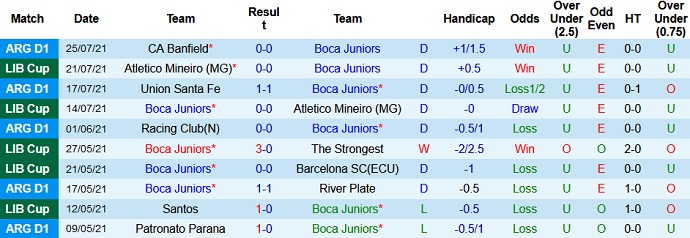 Nhận định, soi kèo Boca Juniors vs San Lorenzo, 7h00 ngày 28/7 - Ảnh 3
