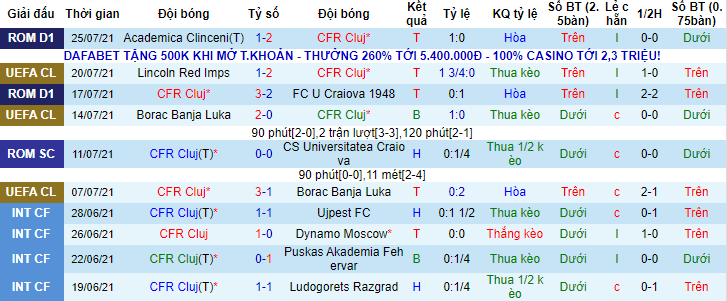 Nhận định, soi kèo Cluj vs Lincoln, 0h30 ngày 29/7 - Ảnh 1
