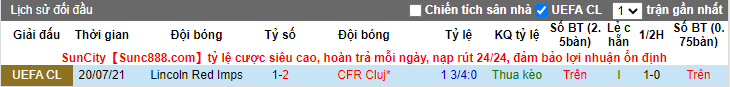 Nhận định, soi kèo Cluj vs Lincoln, 0h30 ngày 29/7 - Ảnh 3