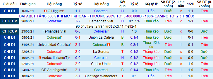 Nhận định, soi kèo Cobresal vs Deportes Melipilla, 22h ngày 28/7 - Ảnh 1
