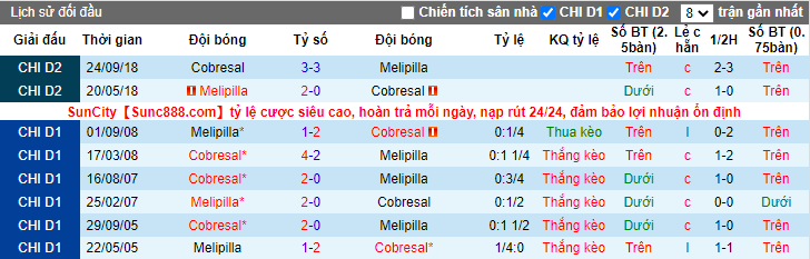 Nhận định, soi kèo Cobresal vs Deportes Melipilla, 22h ngày 28/7 - Ảnh 3