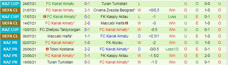 Nhận định, soi kèo Crvena Zvezda vs Kairat Almaty, 1h30 ngày 29/7 - Ảnh 2