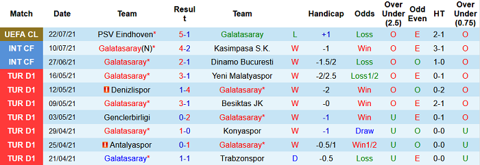 Nhận định, soi kèo Galatasaray vs PSV, 1h ngày 29/7 - Ảnh 1