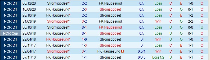 Nhận định, soi kèo Haugesund vs Stromsgodset, 0h ngày 29/7 - Ảnh 3
