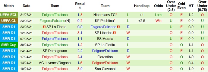 Nhận định, soi kèo Hibernians vs Folgore, 1h00 ngày 28/7 - Ảnh 3