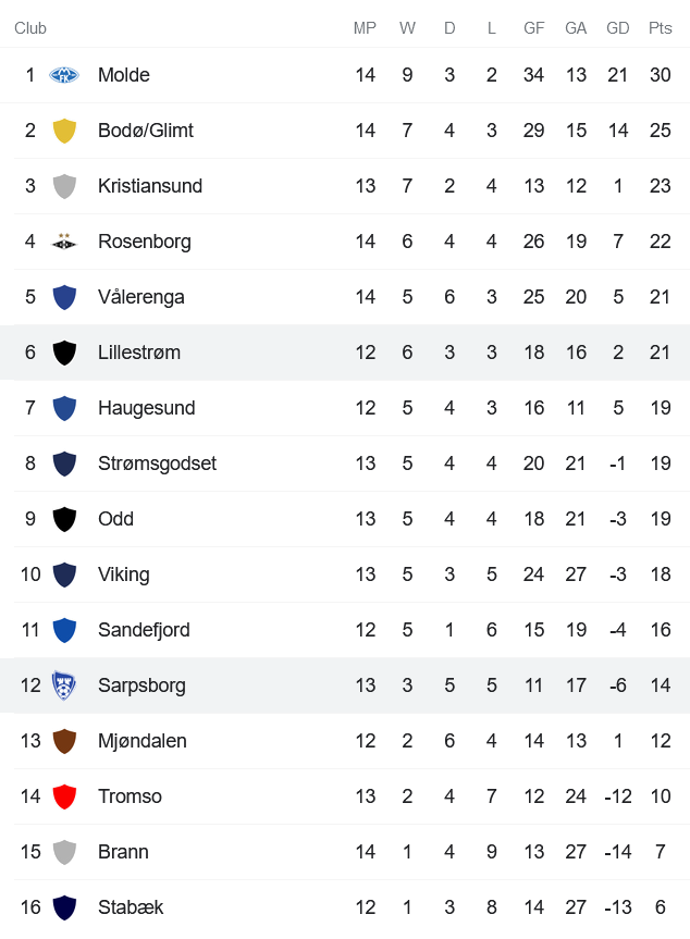 Nhận định, soi kèo Lillestrom vs Sarpsborg, 0h ngày 29/7 - Ảnh 4