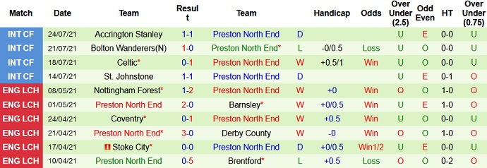 Nhận định, soi kèo Man City vs Preston, 1h00 ngày 28/7 - Ảnh 3
