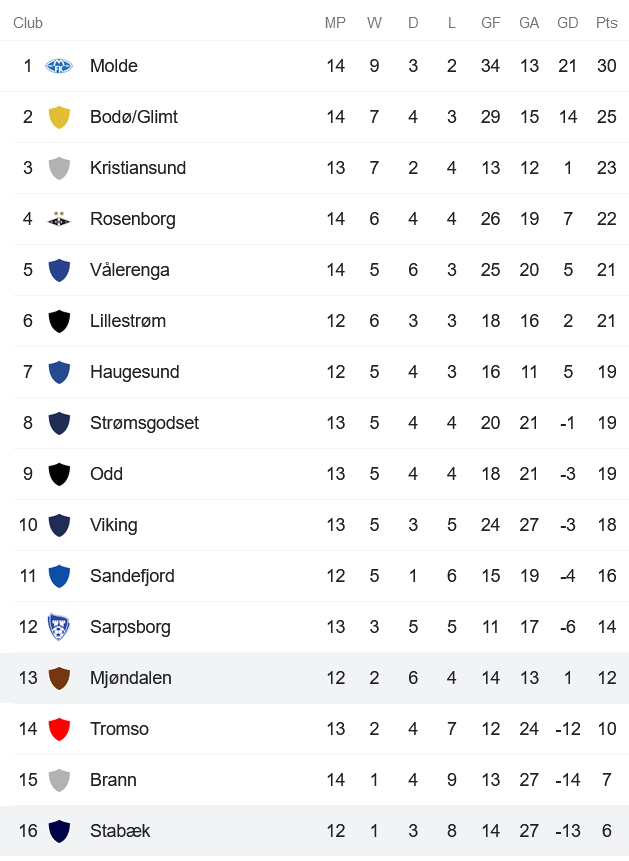 Nhận định, soi kèo Mjondalen vs Stabaek, 0h ngày 29/7 - Ảnh 4