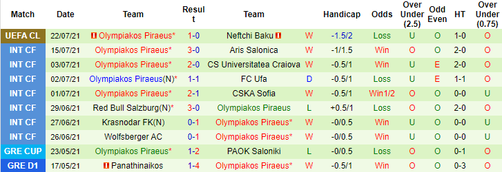 Nhận định, soi kèo Neftchi Baku vs Olympiakos, 0h ngày 29/7 - Ảnh 2