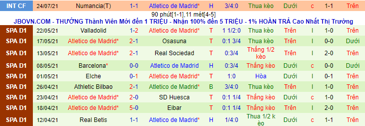Nhận định, soi kèo RB Salzburg vs Atletico Madrid, 0h45 ngày 29/7 - Ảnh 3
