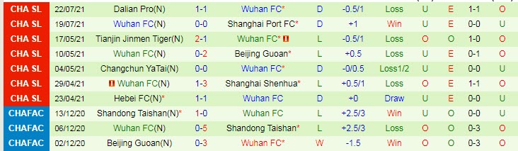 Nhận định, soi kèo Shanghai Shenhua vs Wuhan Zall, 19h30 ngày 28/7 - Ảnh 2