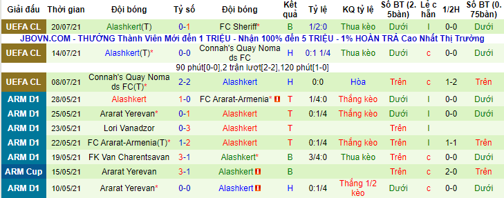 Nhận định, soi kèo Sheriff Tiraspol vs Alashkert Martuni, 0h ngày 29/7 - Ảnh 2