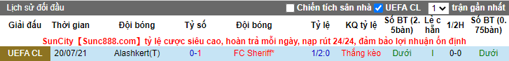 Nhận định, soi kèo Sheriff Tiraspol vs Alashkert Martuni, 0h ngày 29/7 - Ảnh 3