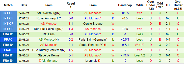 Nhận định, soi kèo Sociedad vs Monaco, 23h ngày 28/7 - Ảnh 2