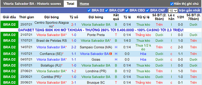 Nhận định, soi kèo Vitoria vs Gremio, 7h30 ngày 28/7 - Ảnh 1