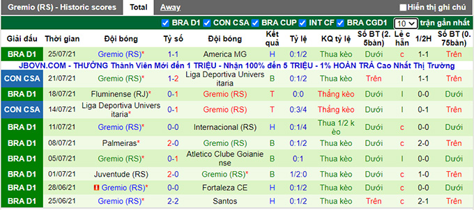Nhận định, soi kèo Vitoria vs Gremio, 7h30 ngày 28/7 - Ảnh 2