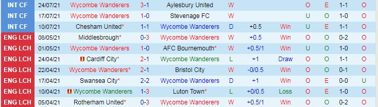 Nhận định, soi kèo Wycombe vs Leicester, 1h30 ngày 29/7 - Ảnh 1