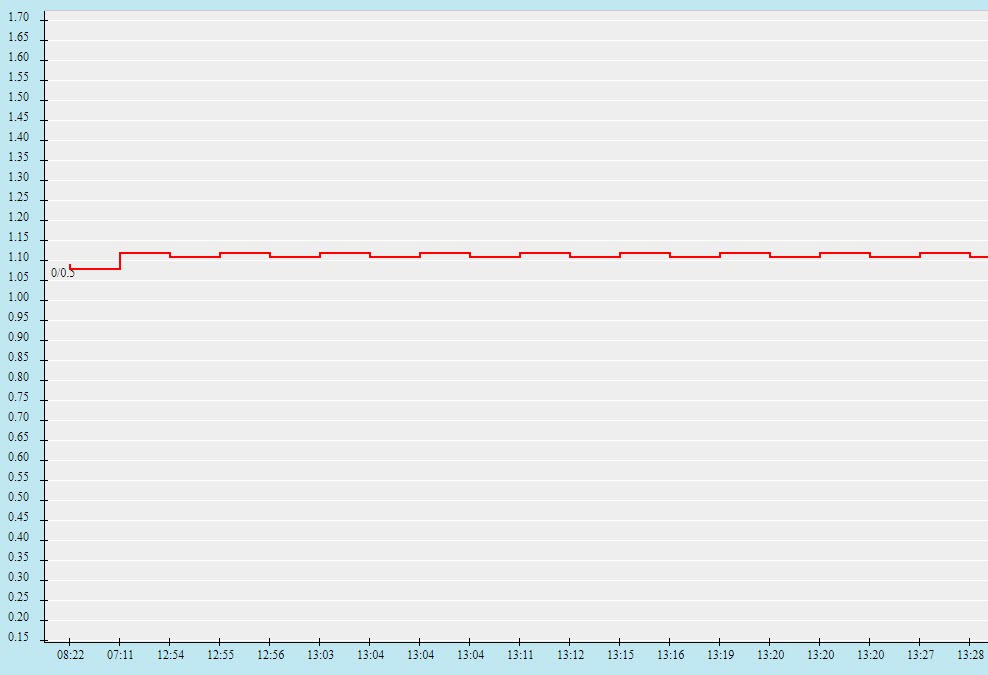 Biến động tỷ lệ kèo Mỹ vs Qatar, 6h30 ngày 30/7 - Ảnh 2