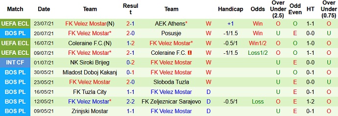 Nhận định, soi kèo AEK Athens vs Velež Mostar, 1h00 ngày 30/7 - Ảnh 3