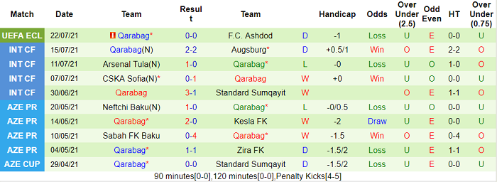 Nhận định, soi kèo Ashdod vs Qarabag, 0h ngày 30/7 - Ảnh 2