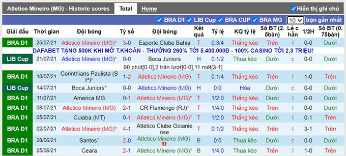 Nhận định, soi kèo Atlético Mineiro vs Bahia, 7h30 ngày 29/7 - Ảnh 1
