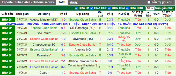 Nhận định, soi kèo Atlético Mineiro vs Bahia, 7h30 ngày 29/7 - Ảnh 2