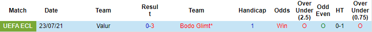 Nhận định, soi kèo Bodo Glimt vs Valur Reykjavik, 23h ngày 29/7 - Ảnh 3