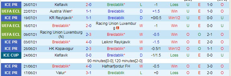 Nhận định, soi kèo Breidablik vs Austria Wien, 0h30 ngày 30/7 - Ảnh 1