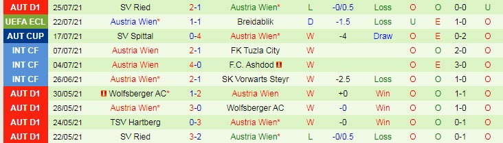 Nhận định, soi kèo Breidablik vs Austria Wien, 0h30 ngày 30/7 - Ảnh 2