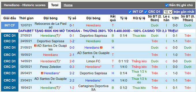 Nhận định, soi kèo Herediano vs Guadalupe, 7h ngày 29/7 - Ảnh 1