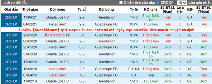 Nhận định, soi kèo Herediano vs Guadalupe, 7h ngày 29/7 - Ảnh 3