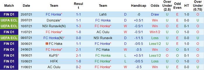 Nhận định, soi kèo Honka Espoo vs Domzale, 23h ngày 29/7 - Ảnh 1