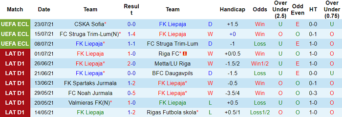 Nhận định, soi kèo Liepaja vs CSKA Sofia, 21h ngày 29/7 - Ảnh 1
