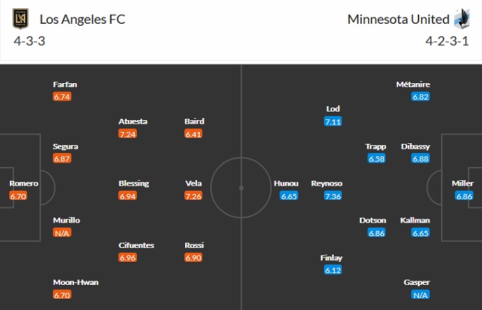 Nhận định, soi kèo Los Angeles FC vs Minnesota, 9h30 ngày 29/7 - Ảnh 5