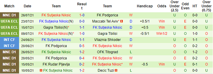 Nhận định, soi kèo Maccabi Tel Aviv vs Sutjeska Niksic, 0h30 ngày 30/7 - Ảnh 2