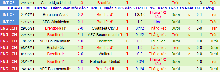 Nhận định, soi kèo Manchester United vs Brentford, 2h ngày 29/7 - Ảnh 2