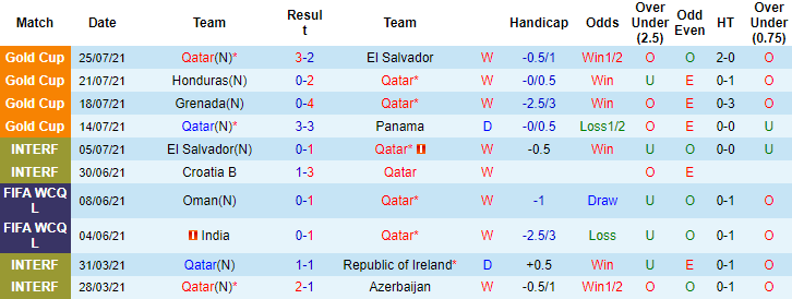 Nhận định, soi kèo Mỹ vs Qatar, 6h30 ngày 30/7 - Ảnh 1