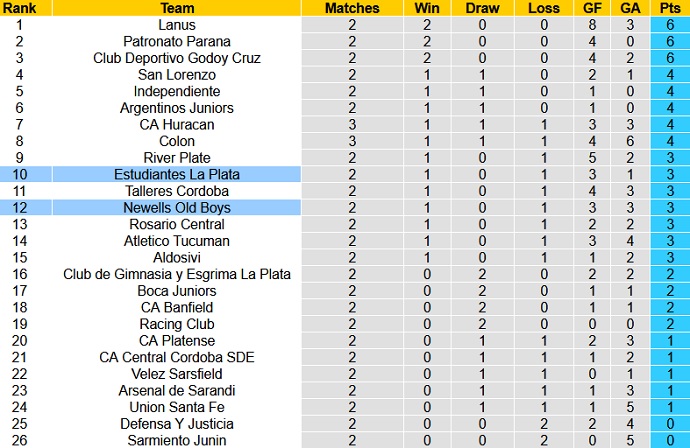 Nhận định, soi kèo Newell's Old Boys vs Estudiantes, 7h00 ngày 30/7 - Ảnh 1
