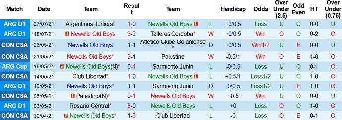 Nhận định, soi kèo Newell's Old Boys vs Estudiantes, 7h00 ngày 30/7 - Ảnh 3