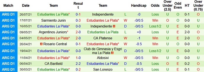 Nhận định, soi kèo Newell's Old Boys vs Estudiantes, 7h00 ngày 30/7 - Ảnh 5
