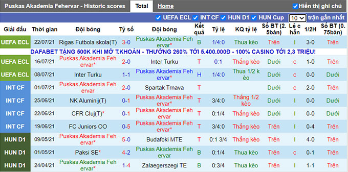 Nhận định, soi kèo Puskas Akademia vs Rigas Futbola, 1h ngày 30/7 - Ảnh 1