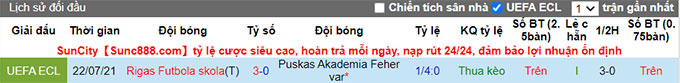 Nhận định, soi kèo Puskas Akademia vs Rigas Futbola, 1h ngày 30/7 - Ảnh 3