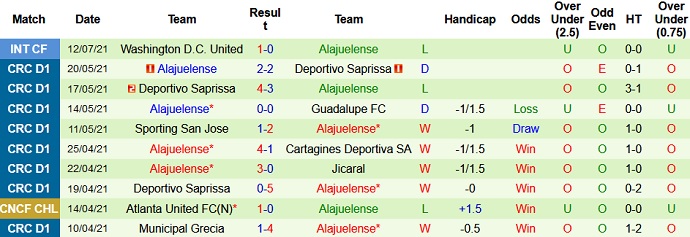 Nhận định, soi kèo San Carlos vs Alajuelense, 8h00 ngày 29/7 - Ảnh 4