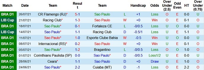 Nhận định, soi kèo São Paulo vs Vasco da Gama, 7h30 ngày 29/7 - Ảnh 1