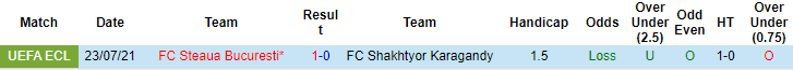 Nhận định, soi kèo Shakhtyor Karagandy vs Steaua Bucuresti, 20h ngày 29/7 - Ảnh 3