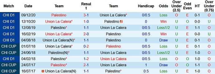 Nhận định, soi kèo Unión La Calera vs Palestino, 7h30 ngày 29/7 - Ảnh 3