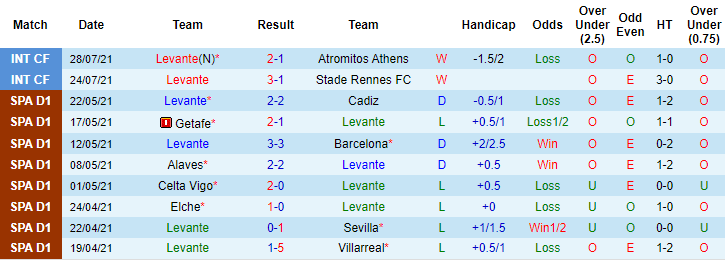 Nhận định, soi kèo Villarreal vs Levante, 0h ngày 30/7 - Ảnh 2